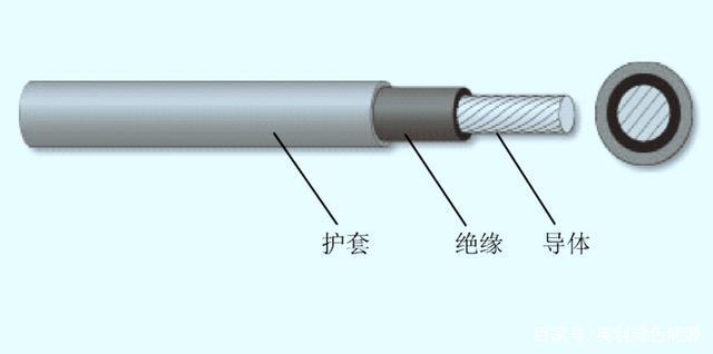 你真正了解一度电的作用吗？